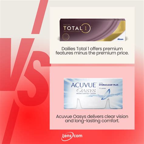 dailies total 1 review reddit|Confused over Dailies Total 1 and Acuvue Oasys Max : r/optometry .